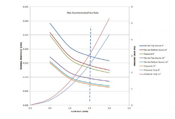 ISO9001 ha certificato il piatto freddo liquido di alluminio per il sistema di raffreddamento 6