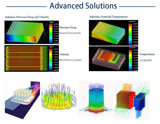 ISO9001 ha certificato il piatto freddo liquido di alluminio per il sistema di raffreddamento 7